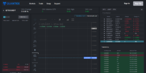 Quantex Trade Platform QTX/USDT